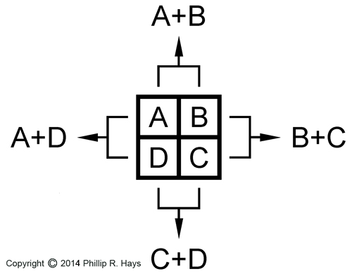 Horn signal summation